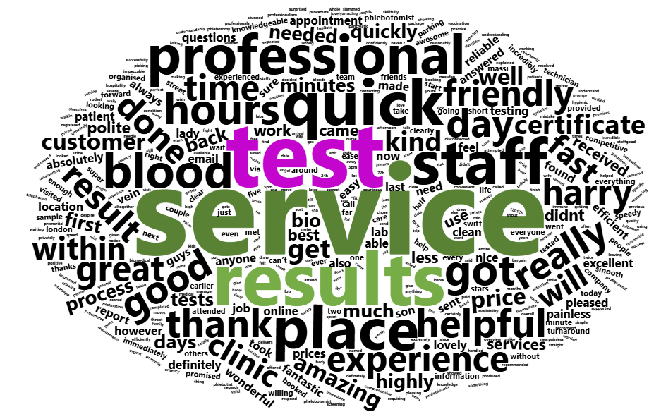 E&J Bio Google Patient Reviews Word Cloud Summary